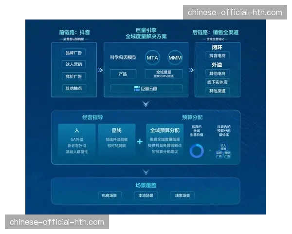 本季度实时交互引擎深度嵌套 助力品牌方实现动态化价值植入